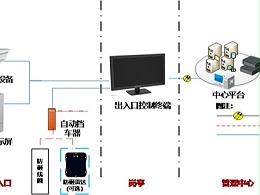 停车管理系统应用