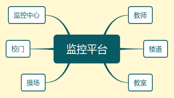 同心智能监控平台