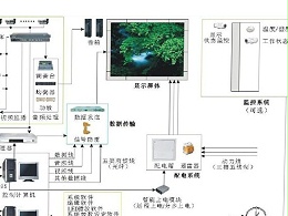 LED显示屏系统技术及原理