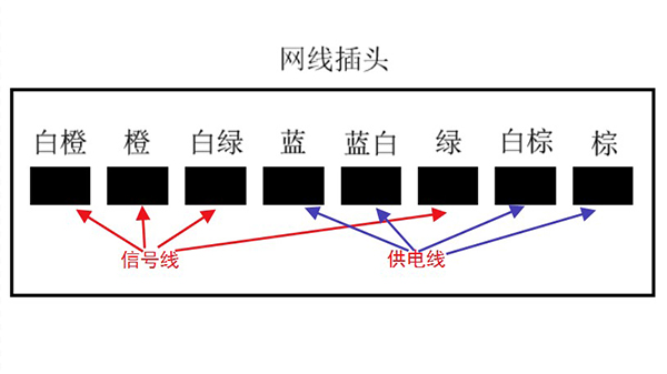 POE供电接线