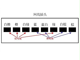 高清监控系统中如何理解POE供电