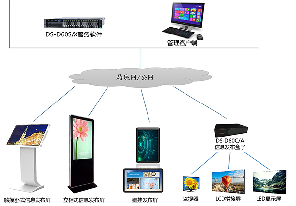 信息发布系统