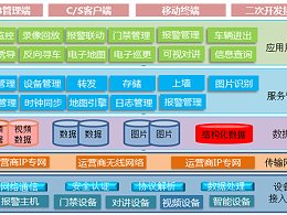 智能化工程智能楼宇综合管理平台