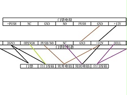 门禁系统的简单接线方式