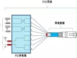 智能化工程POE供电方式选择