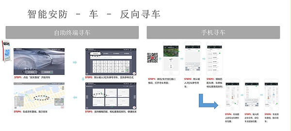 反向寻车系统