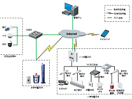 智能化工程报警系统