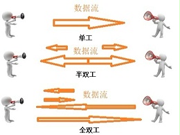 什么是半双工和全双工？