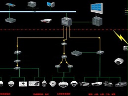 建筑弱电系统分类及部分系统概述