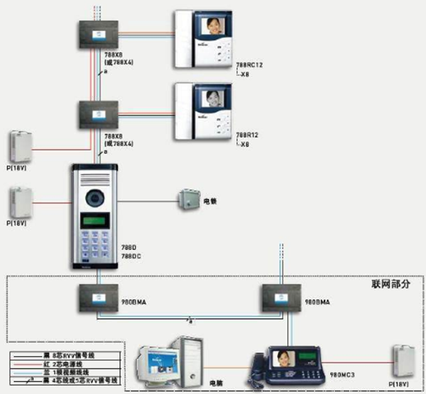 楼宇对讲系统如何安装和调试1