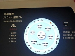 同心智能科技学习之旅：第一站-海康威视