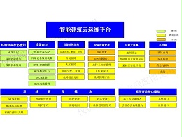 同心智能设计师谈云运维（中）