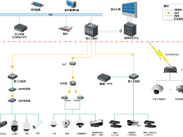 建筑智能化工程总监控系统设计思路