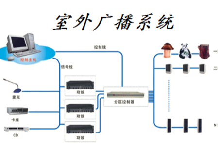 广播系统