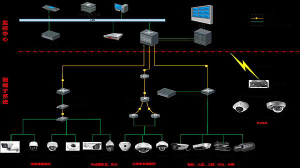 Building weak electricity